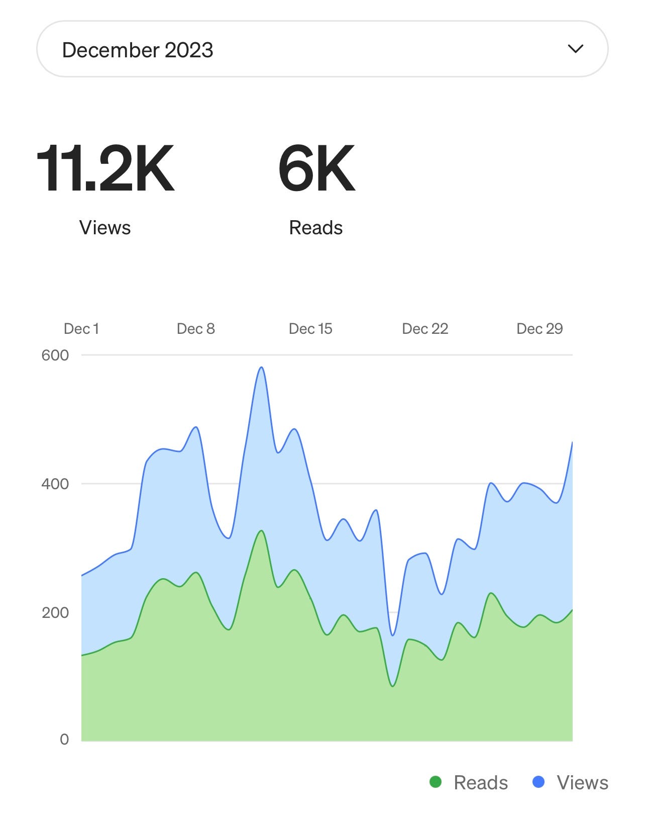 Stopped Writing Consistently on Medium