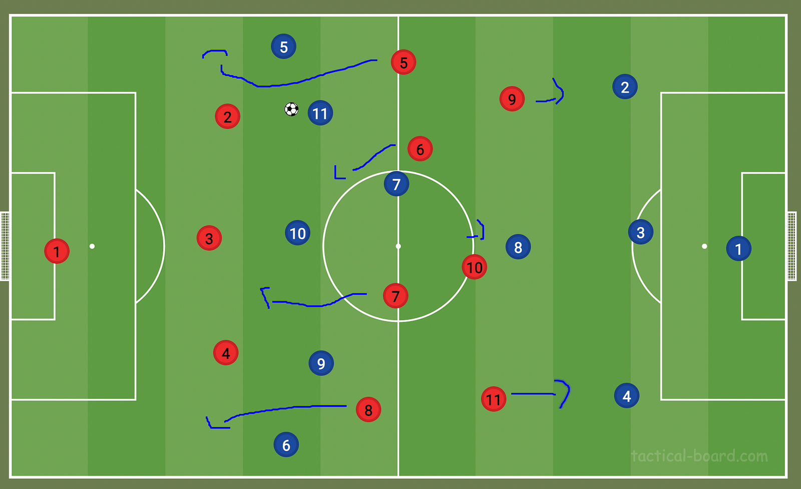 Leverkusen defensive shape