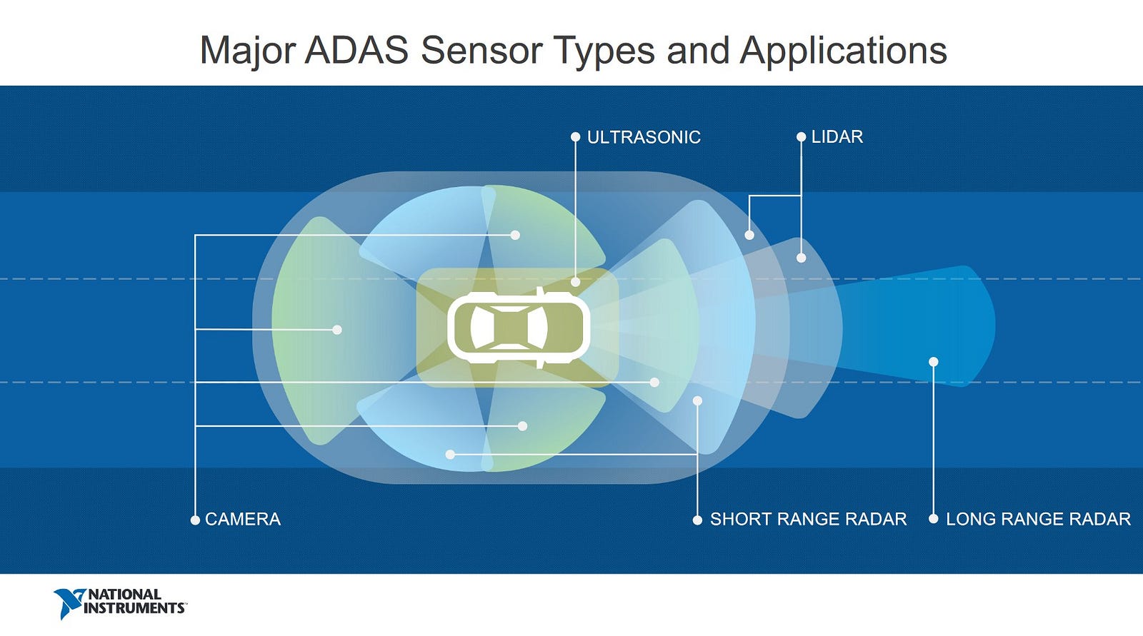 How to ensure the safety of SelfDriving Cars Part 2/5