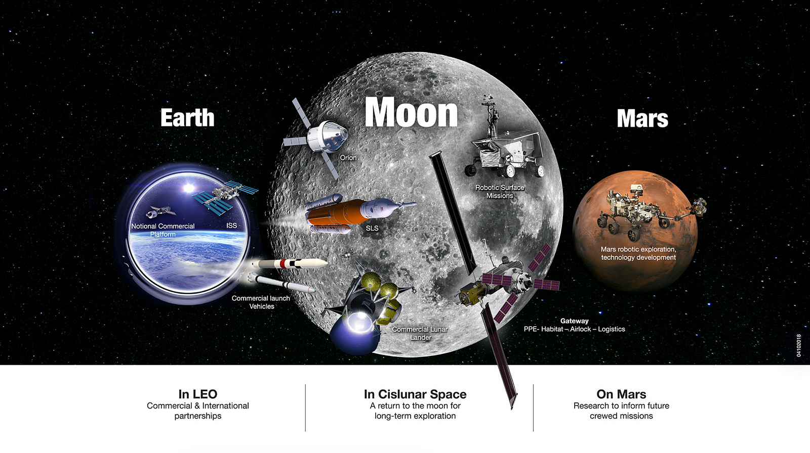 The Artemis Program: NASA Is Going Back To The Moon