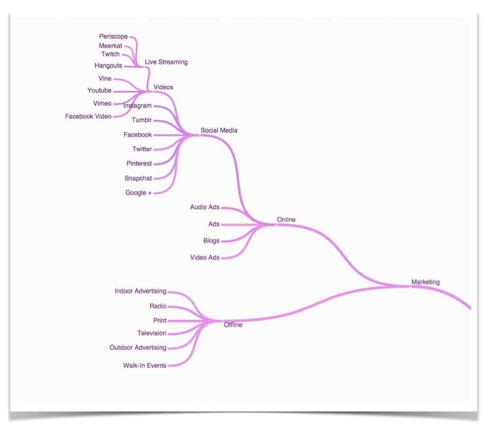 Mind Mapping Money Faisal Khan Medium - payment methods