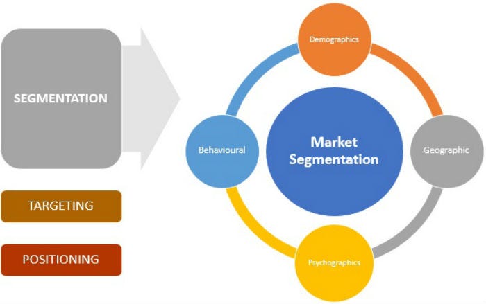 using-segmentation-analysis-to-improve-marketing-anand-mishra-medium