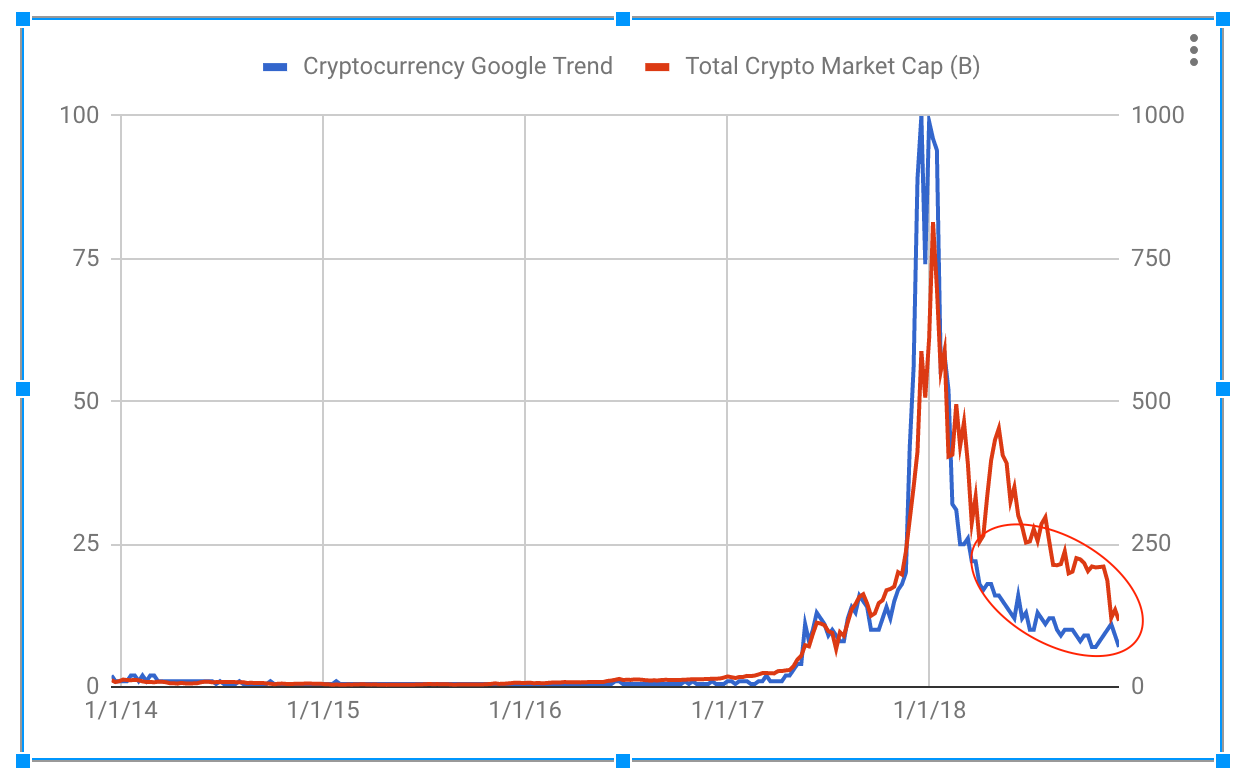 crypto currency current value