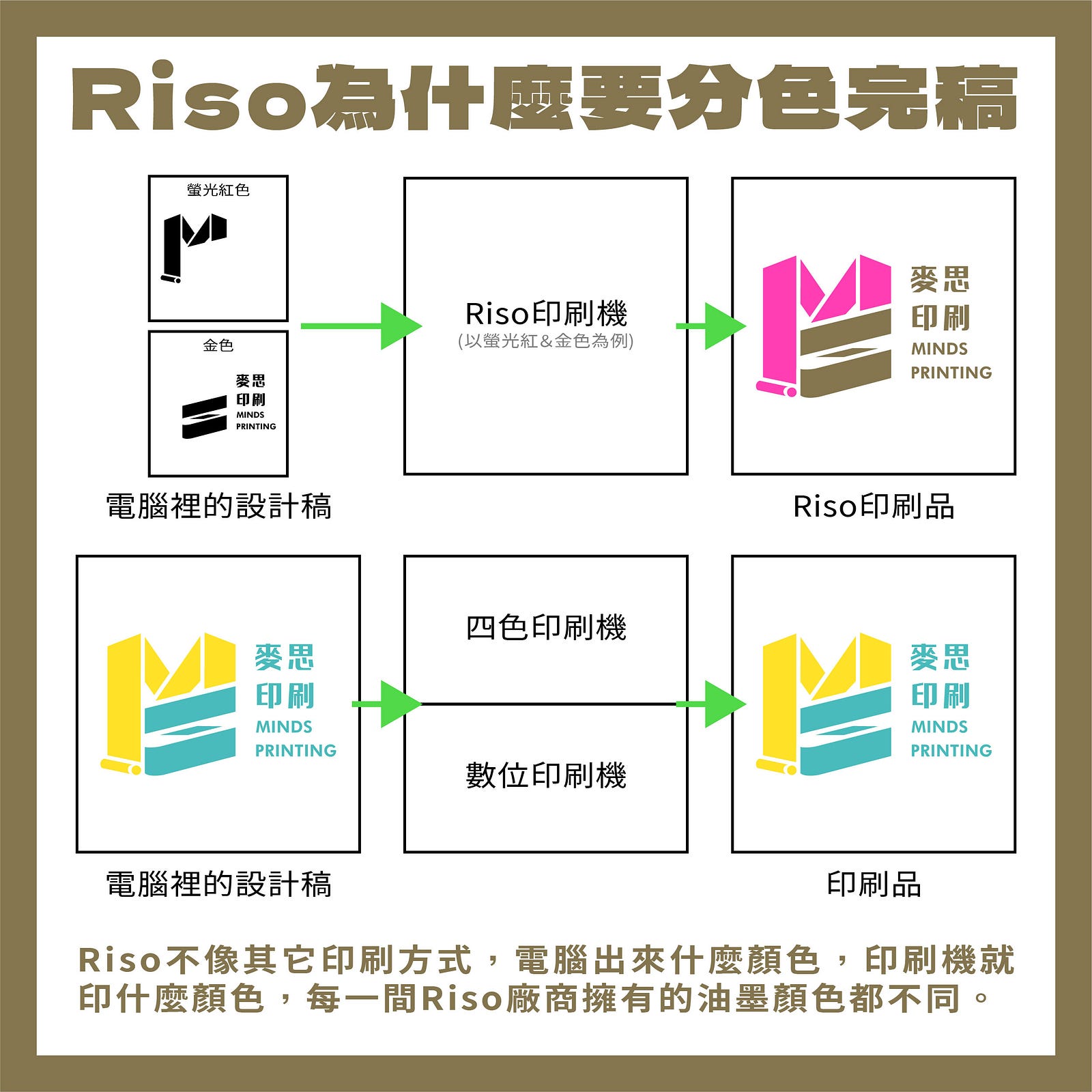 「Riso怎麼完稿？這裡教你Photoshop&Illustrator分色完稿照做不出錯！」-Riso為什麼要分色完稿？