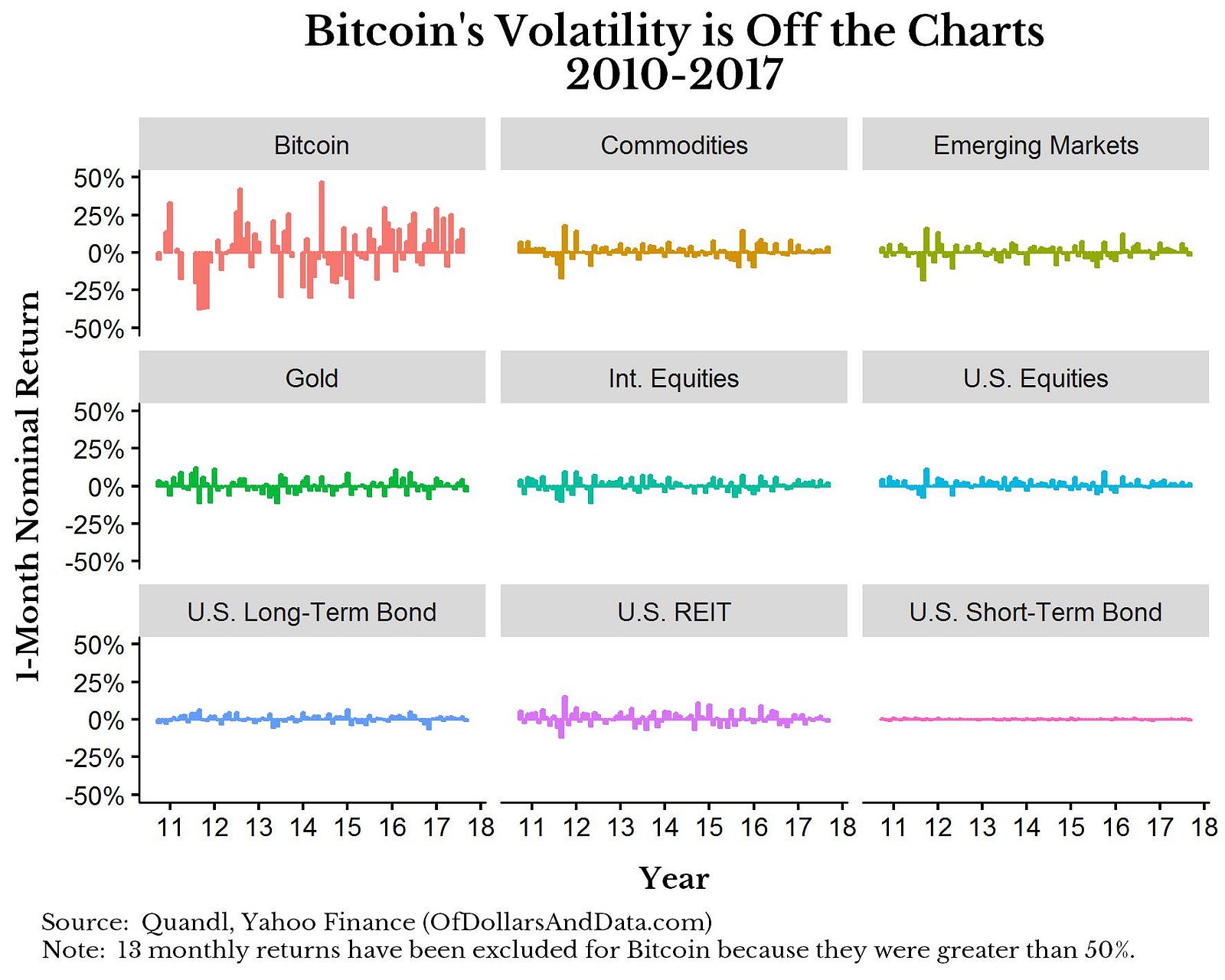 bitcoin usd 1 year