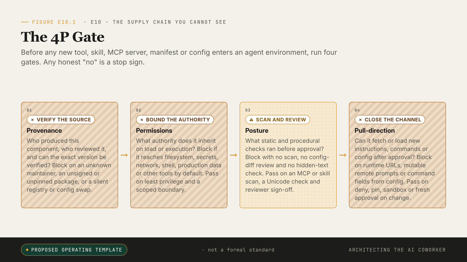 The Supply Chain You Cannot See