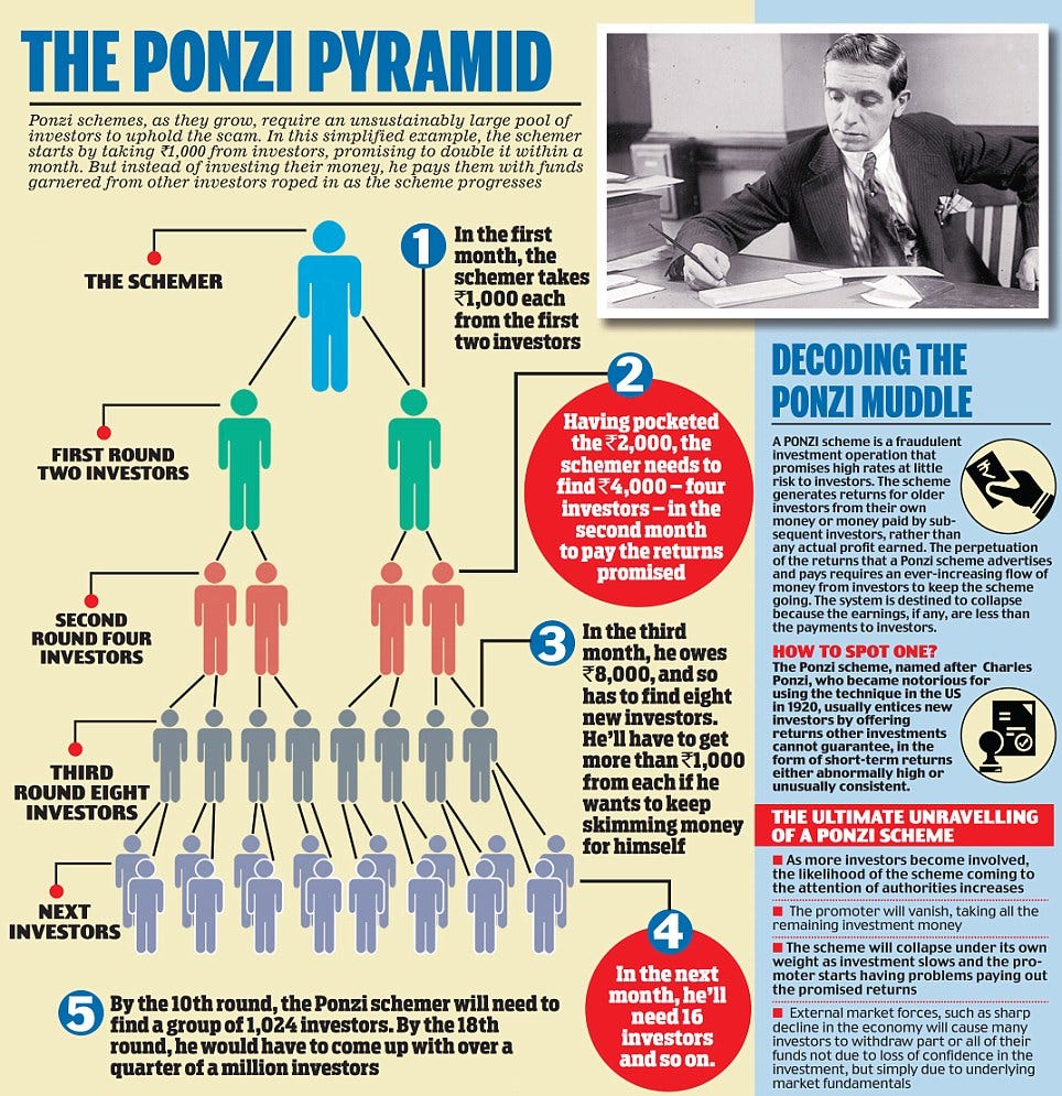 crypto is a ponzi scheme