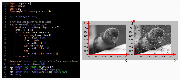 Noise In Digital Image Processing Image Vision Medium