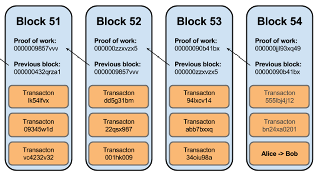 Blockchain 101- เข้าใจ Blockchain แบบง่าย(มั้ง)