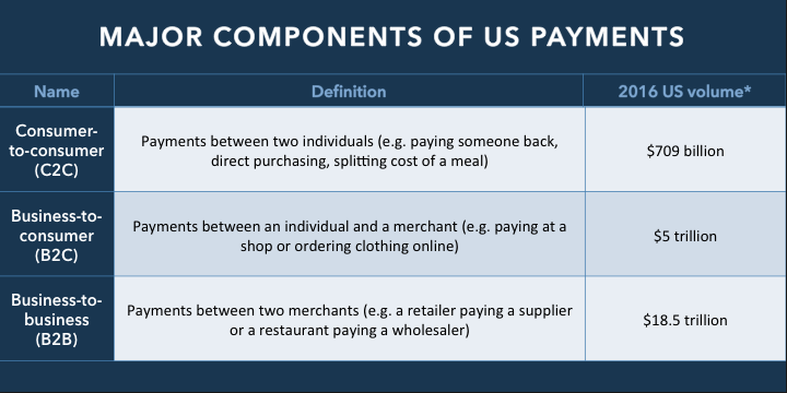 Why Checks Still Exist And The State Of B2B Payments