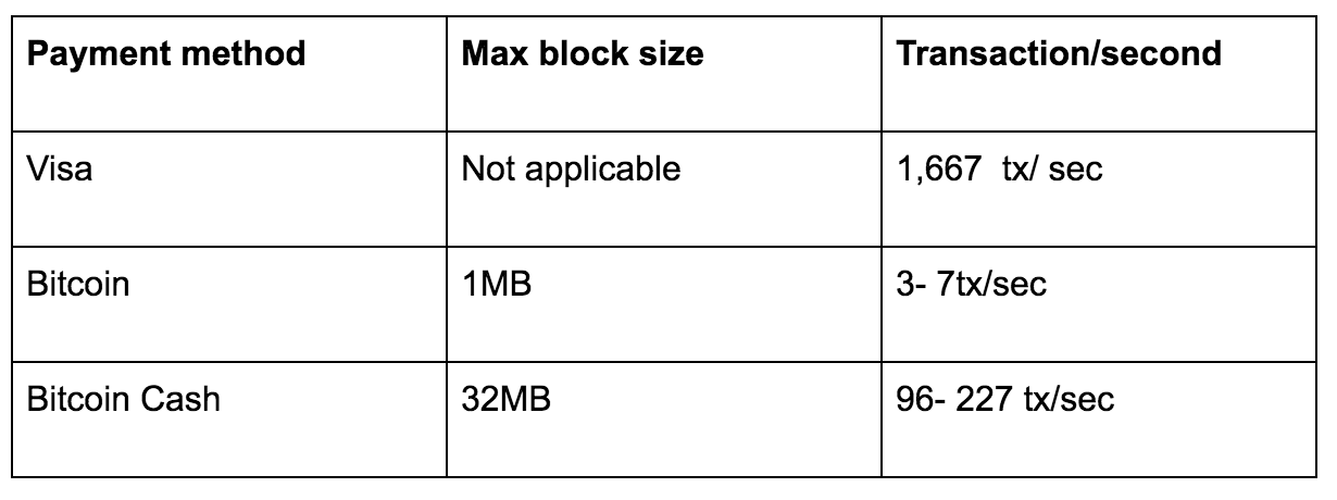 Why High Market Cap Bitcoin Cash Bitcoin Block Size Debate - 