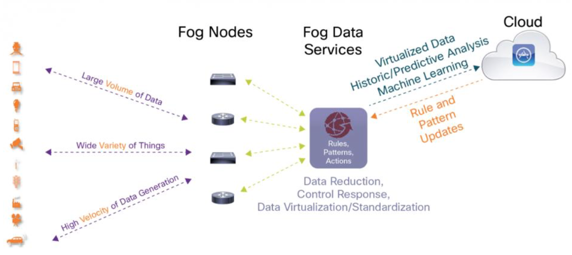 5e how to use cloud fog Outcomes with the Machine Edge at Computing: Learning Fog 5e how to use cloud fog Outcomes with the Machine Edge at Computing: Learning Fog