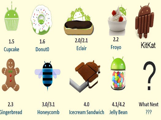 List Of Android Versions – Olivier – Medium