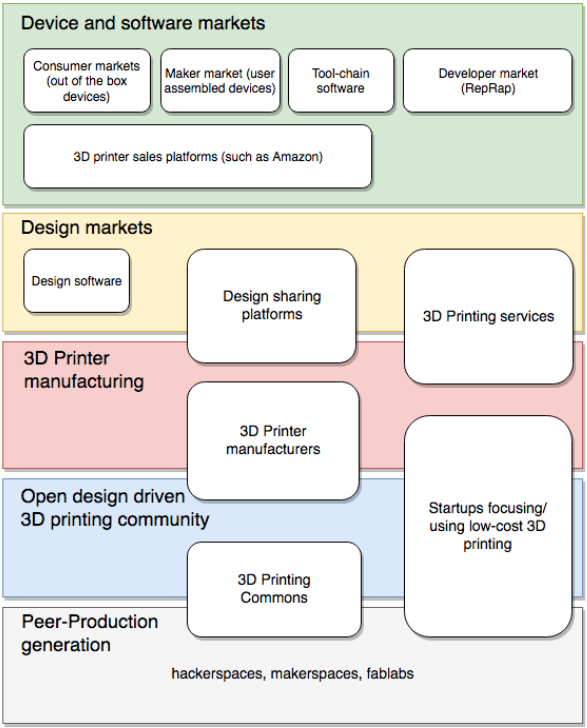 3d Printer Design Software For Mac