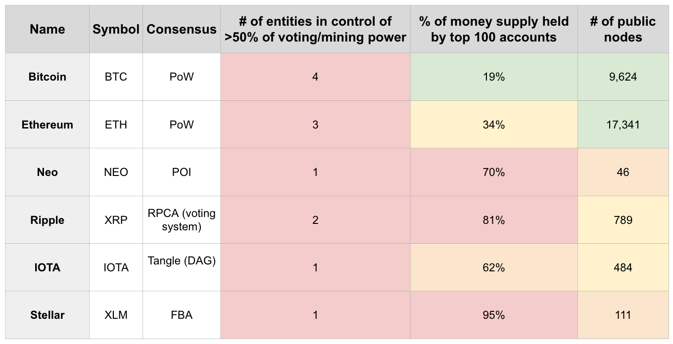 Just 376 Individuals Hold 33% of All Ether Cryptocurrency: Chainalysis