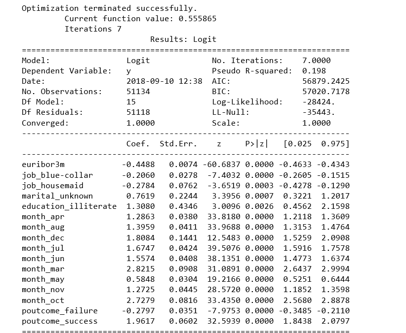 matrix unknown python size Step Building in Regression by A Step Logistic Python, matrix unknown python size Step Building in Regression by A Step Logistic Python,