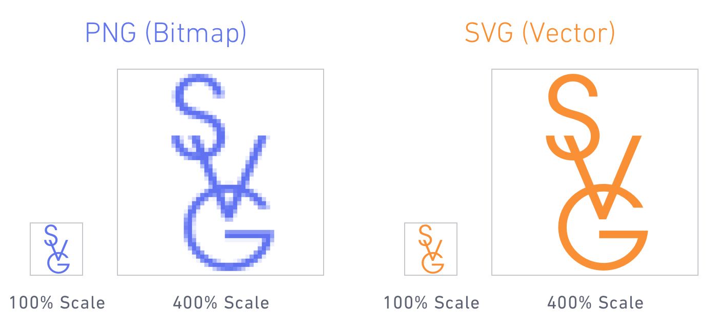 Download How Designers Should Think About SVG - Design + Sketch ...