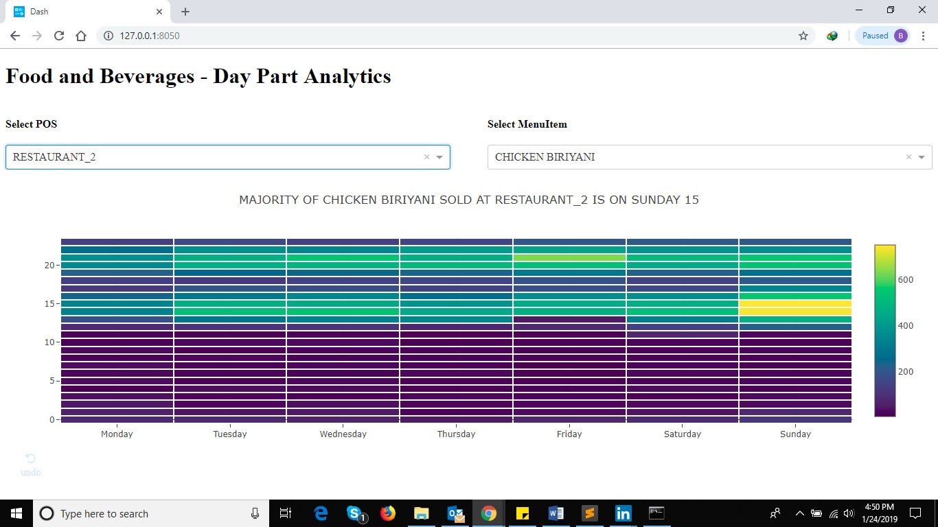 Dashboard - interactive heatmap visualization using dash-plotly