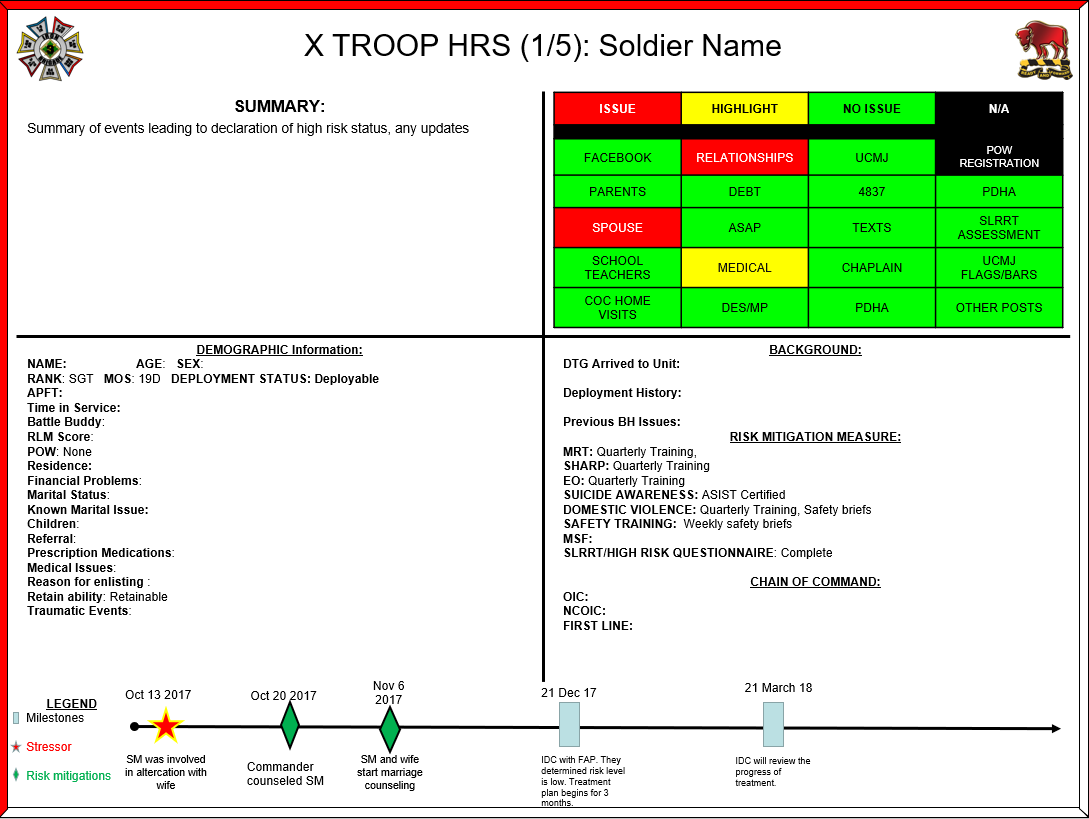 Platoon Readiness Briefs – The Stable Of Leadership – Medium