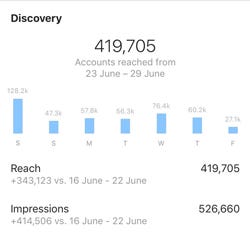 accounts that found us - how to go viral on instagram in 2018 marketing and growth hacking