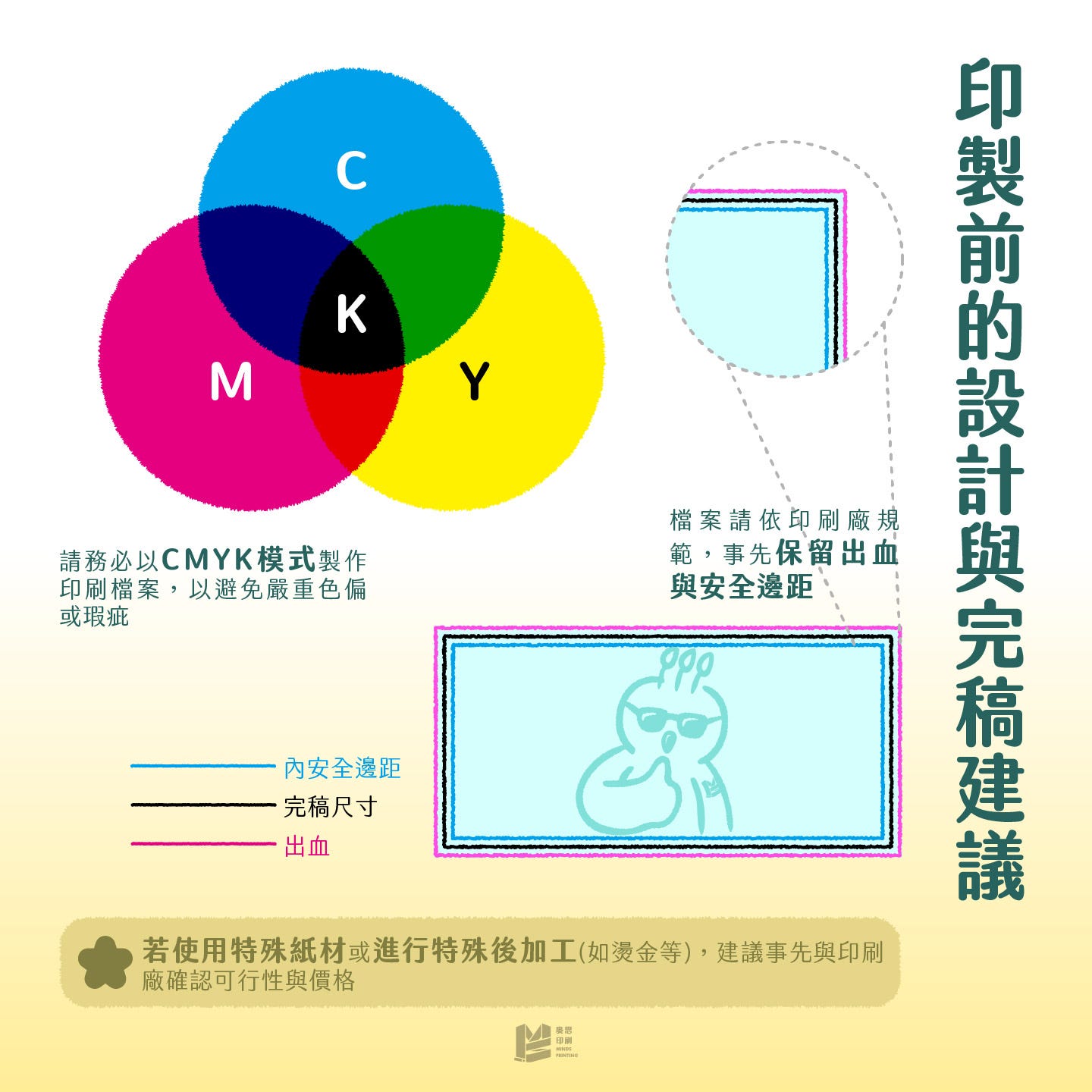 手帳與少量印刷：設計師印刷DIY — 印製前的設計與完稿建議