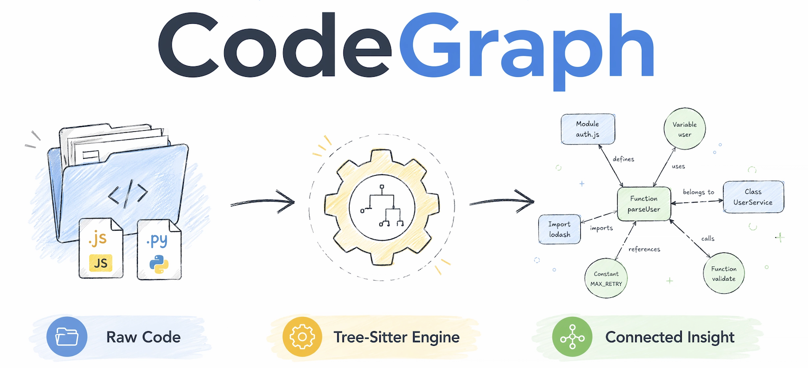 How to Use CodeGraph: Turn Any Folder Into a Knowledge Graph