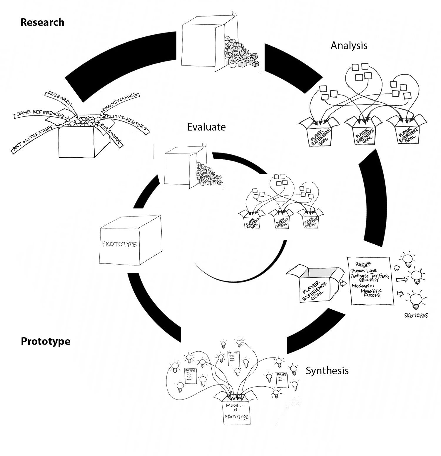 composing-for-game-design-judethodenchoi-medium