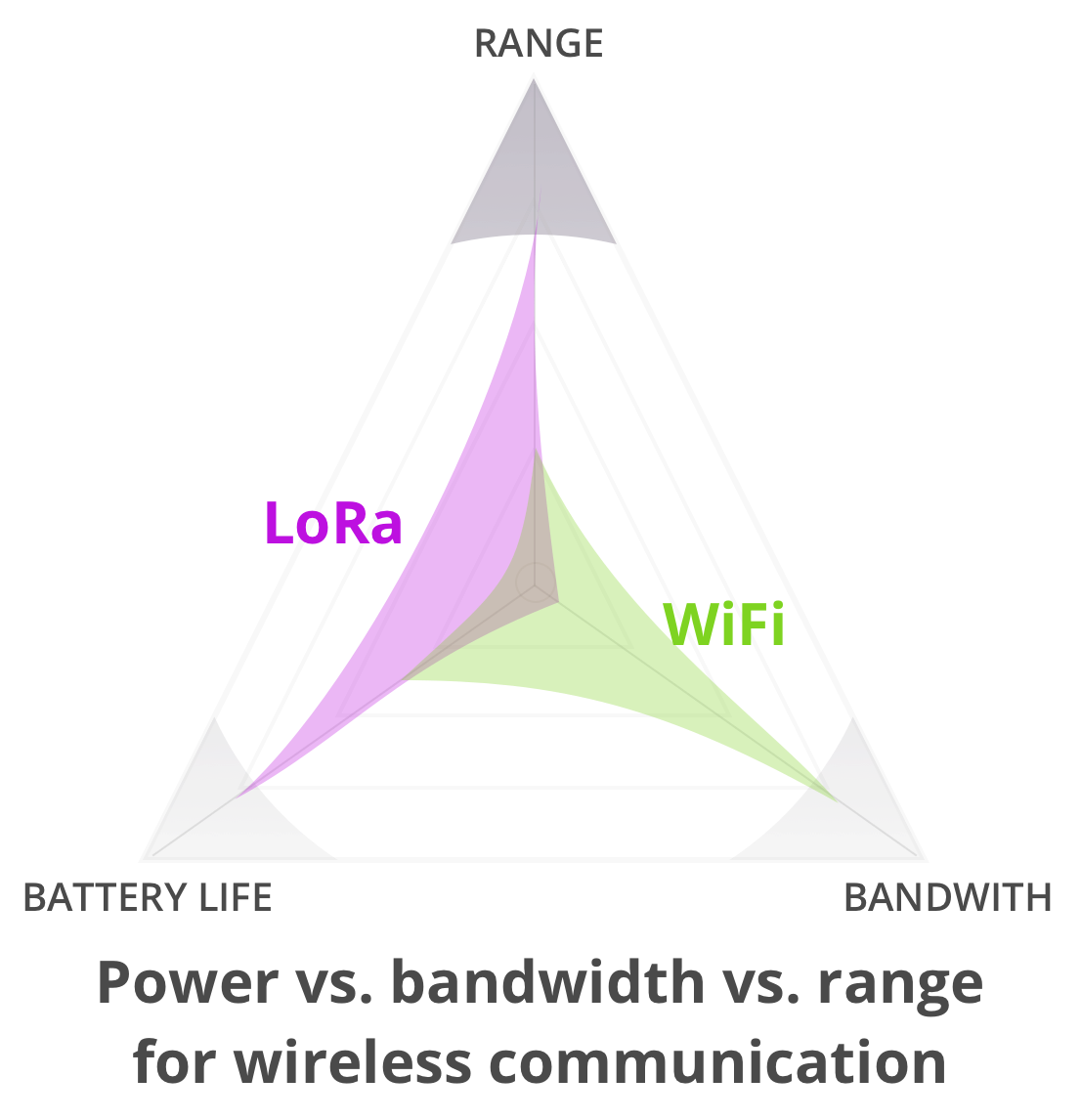 LoRa Vs. WiFi 3 Questions To Bytes Team On IoT Connectivity 