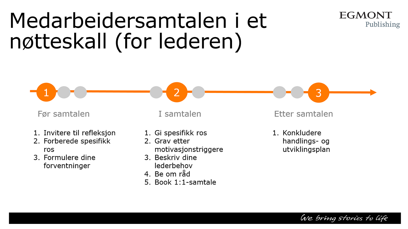 Kan medarbeidersamtalen fikses? – Vegard Iglebæk – Medium