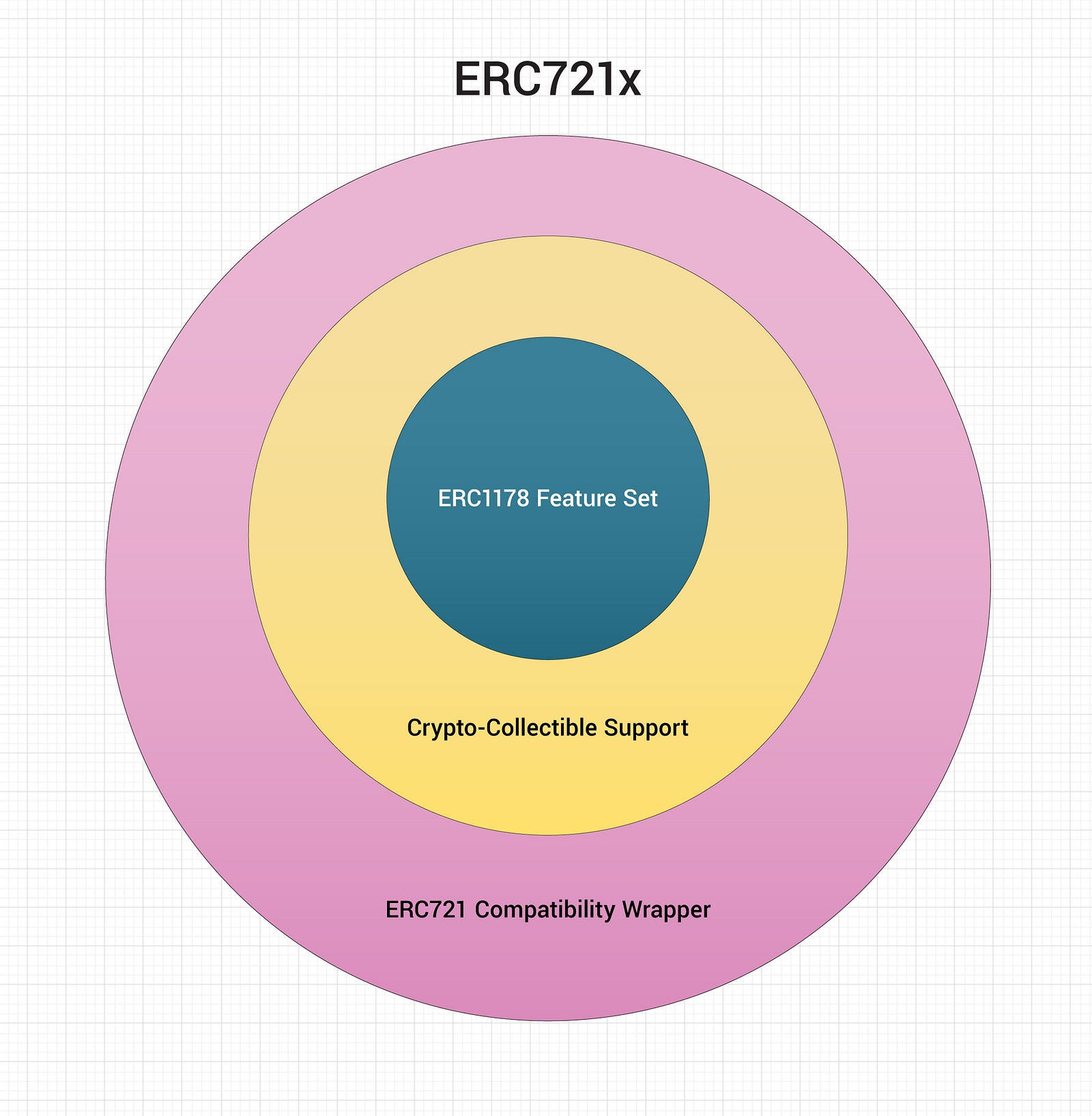 crypto goths erc721