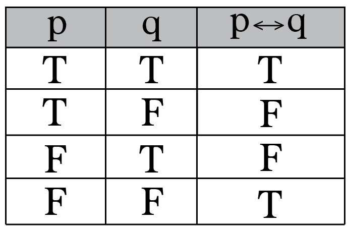 truth tables calculator