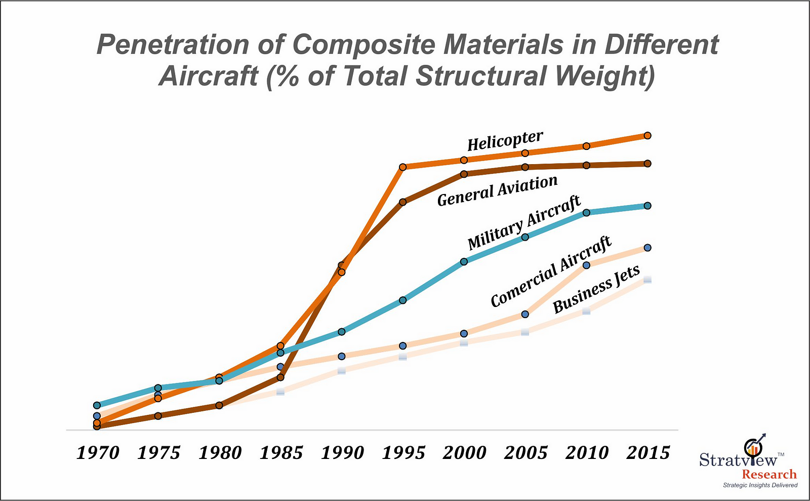 Sprouting Growth Of Thermoplastic Composites In Aerospace, The Newcomer ...