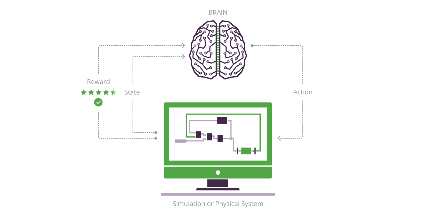 Deep Reinforcement Learning Models: Tips & Tricks For Writing Reward ...