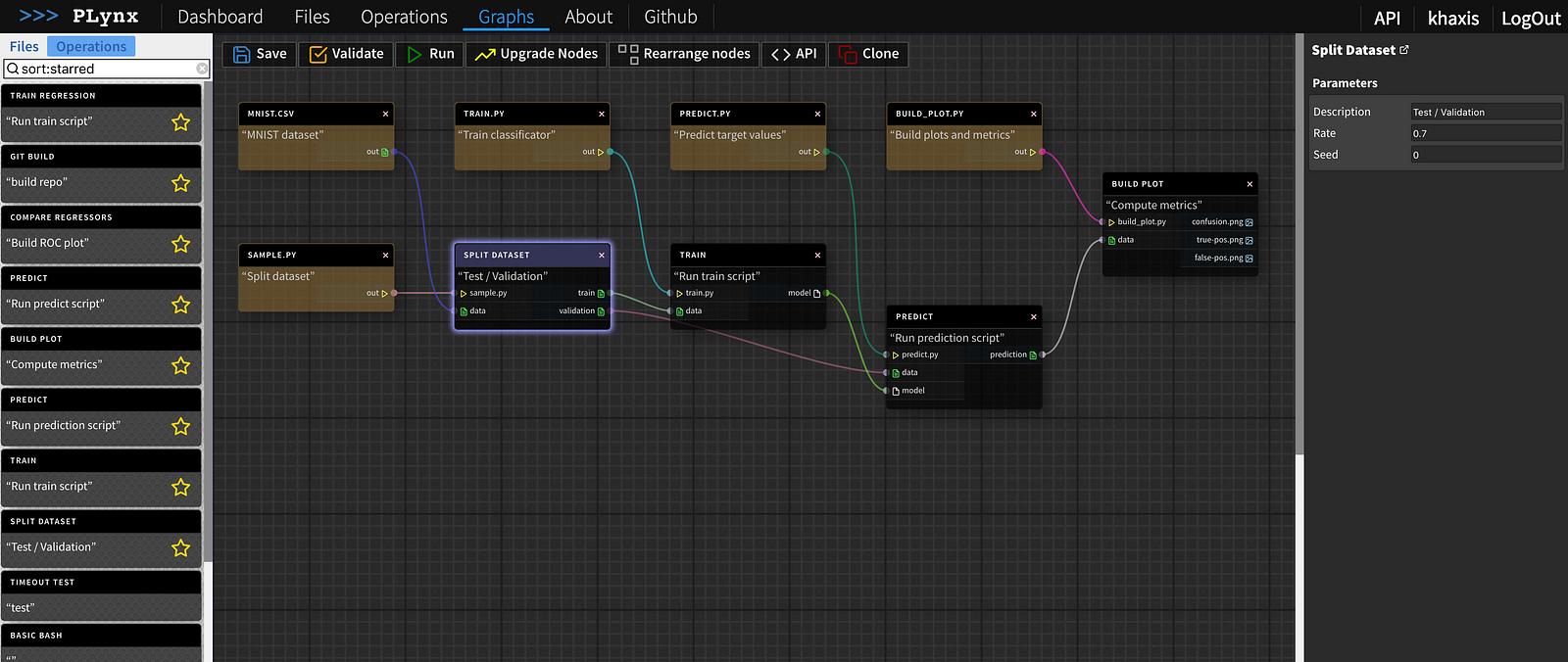 Organizing data driven experiments with PLynx \u2013 Towards Data Science