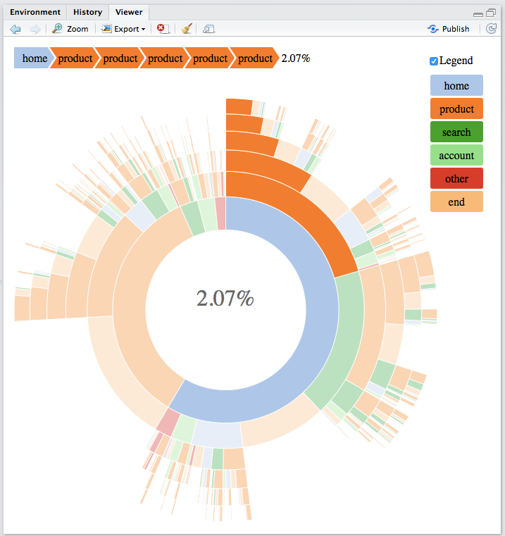 r pivot shiny table Chen 103 Behavior â€” â€“ James â€“ Analytics Web Medium