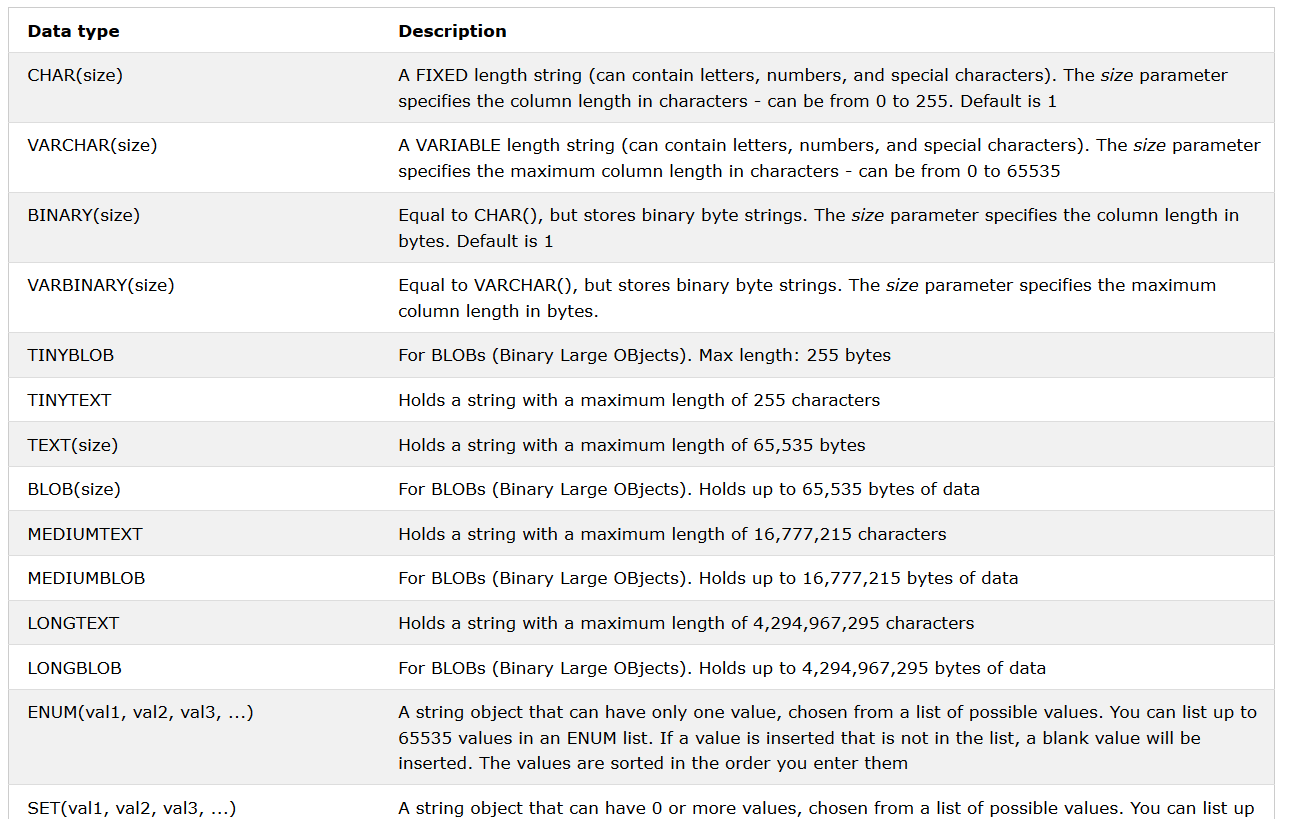 How to Create a Data Dictionary? + Templates From ProjectBI & USDA