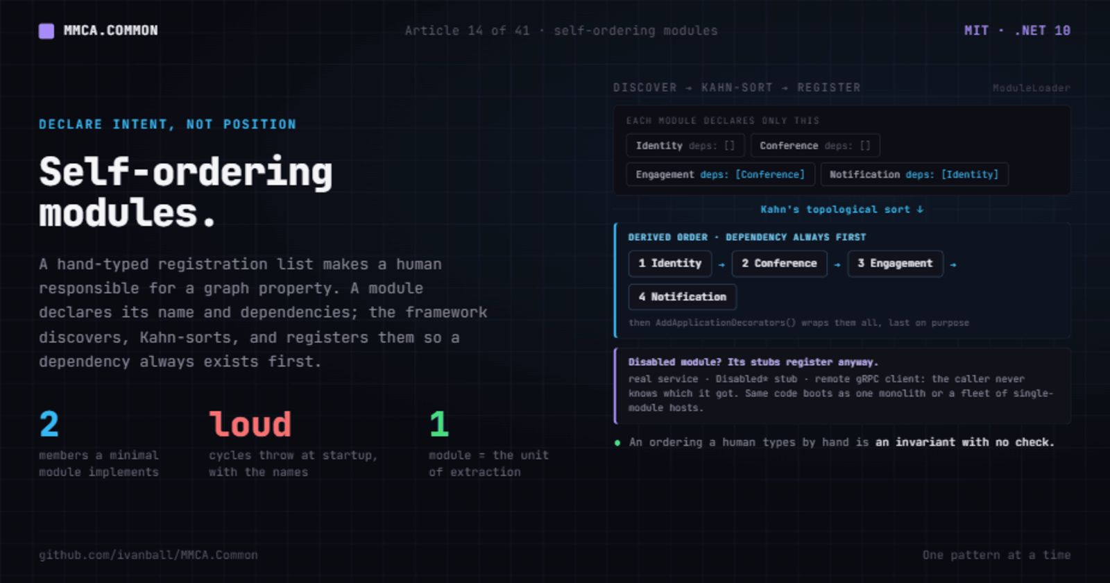 Self-ordering modules: discovered, Kahn-ordered, and extractable