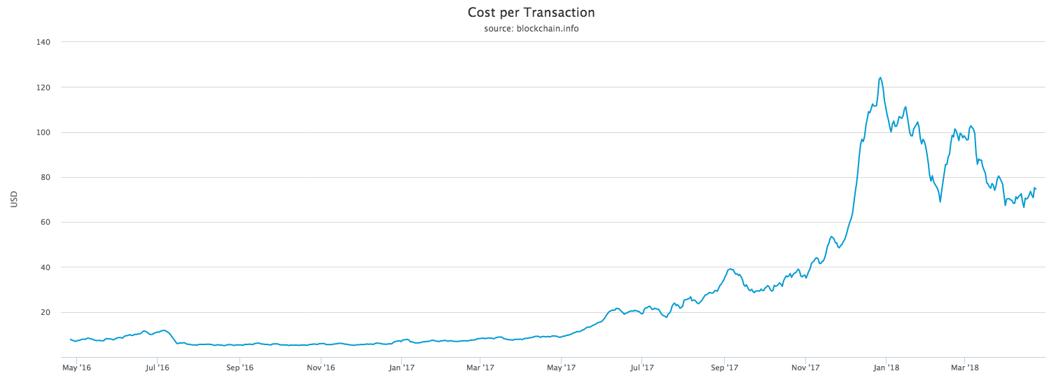 Top Five Bitcoin Payment Gateways Online in 2018.