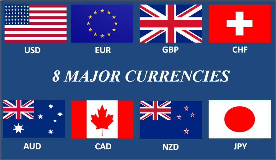 Forex bees