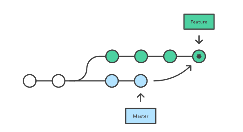 an-introduction-to-git-merge-and-rebase-what-they-are-and-how-to-use-them