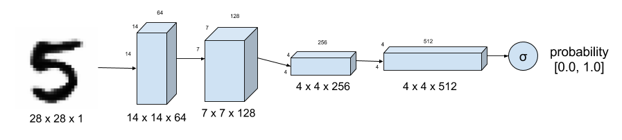 discriminator