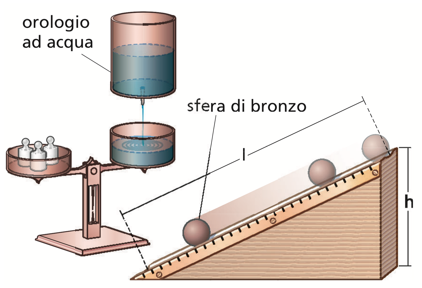Esperimento Mentale Del Genio Di Ulm