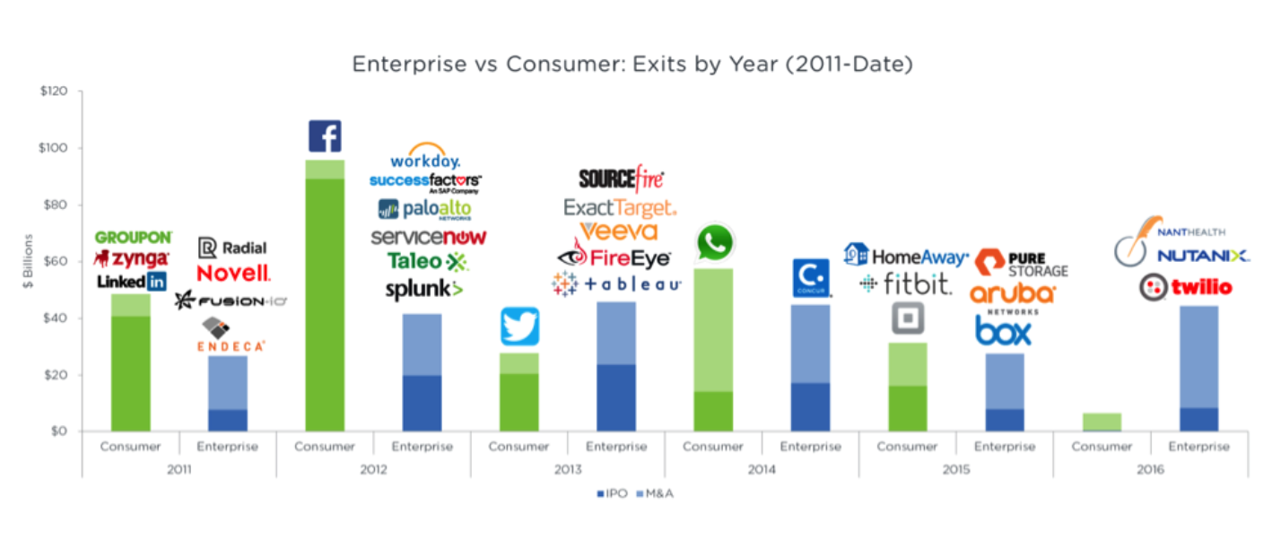 B2b2c e commerce examples