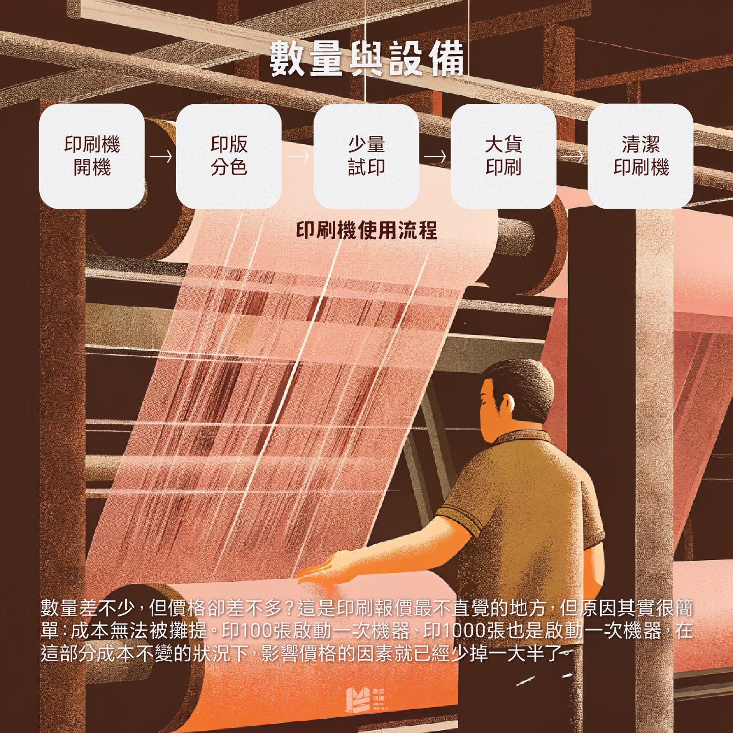 數量與設備