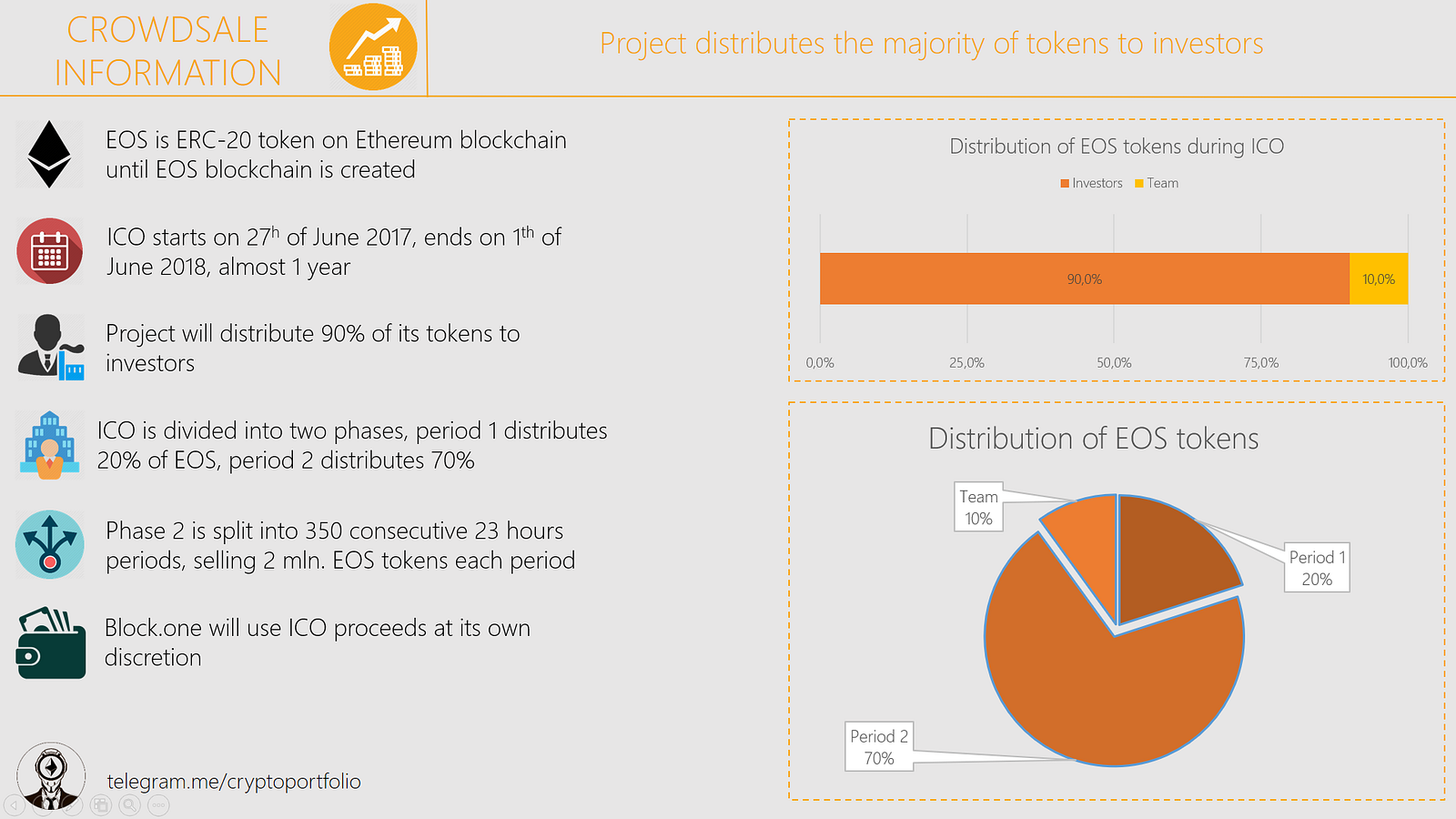 Supported Coins & Tokens