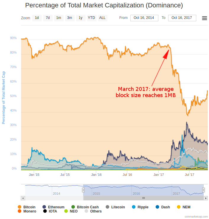 Bitcoin Chart Gdax