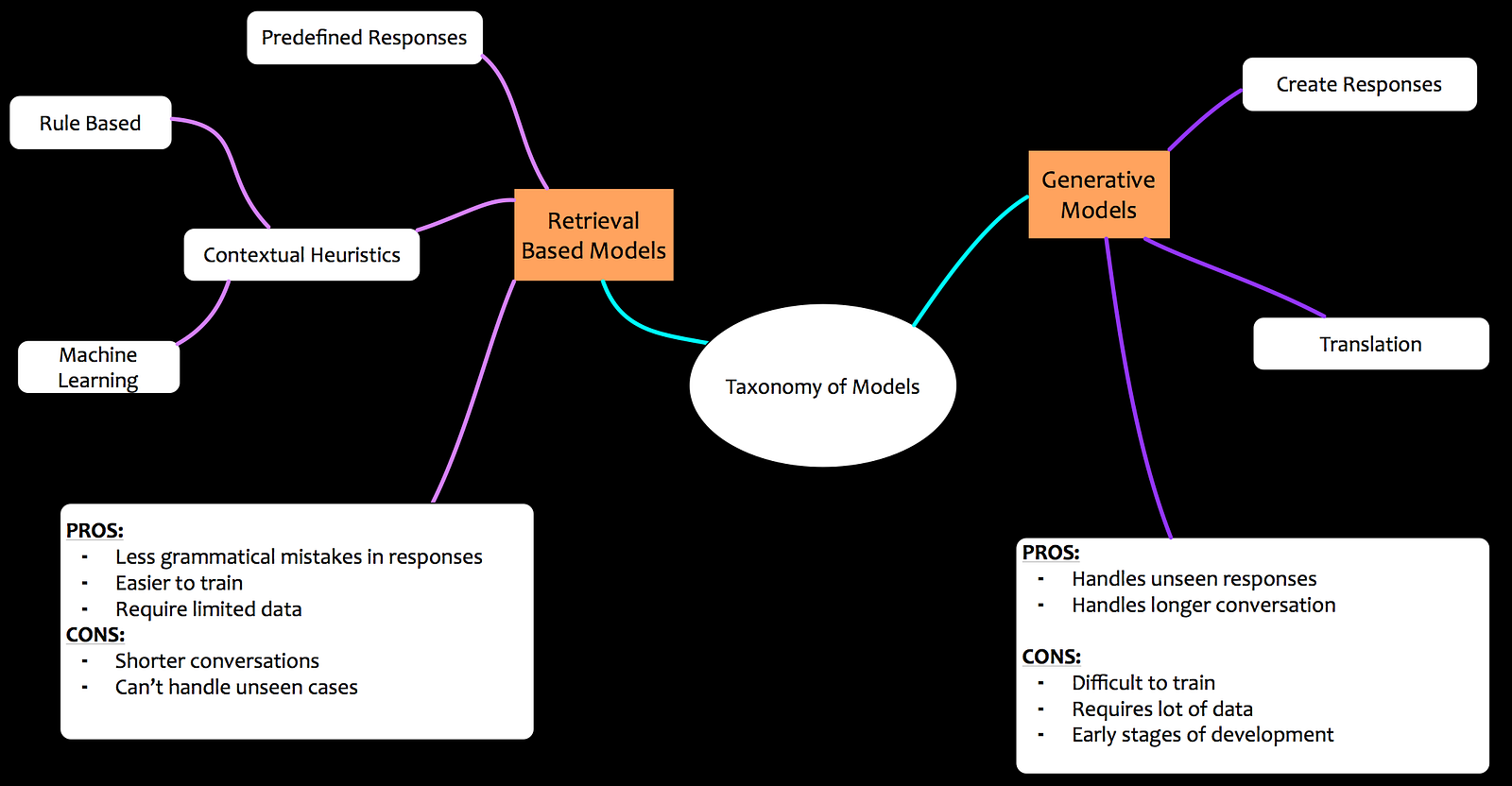 rule based models in machine learning