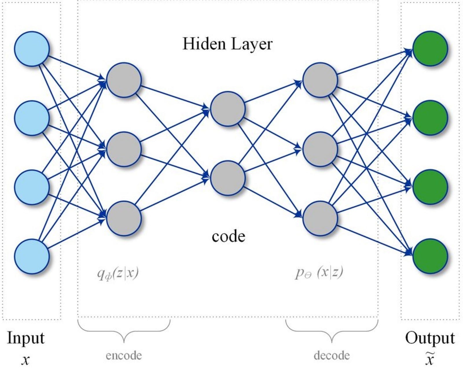 How To Use Machine Learning For Anomaly Detection And Condition Monitoring