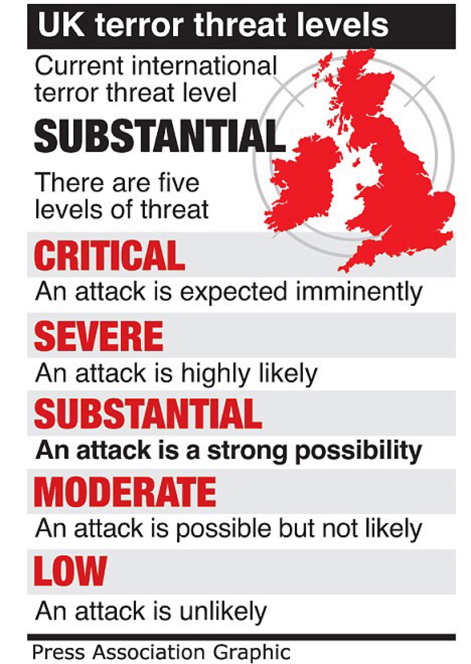 UK Threat Levels Explained Mike Buss Medium