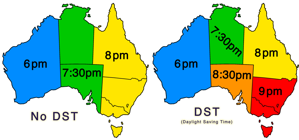 australian time zones